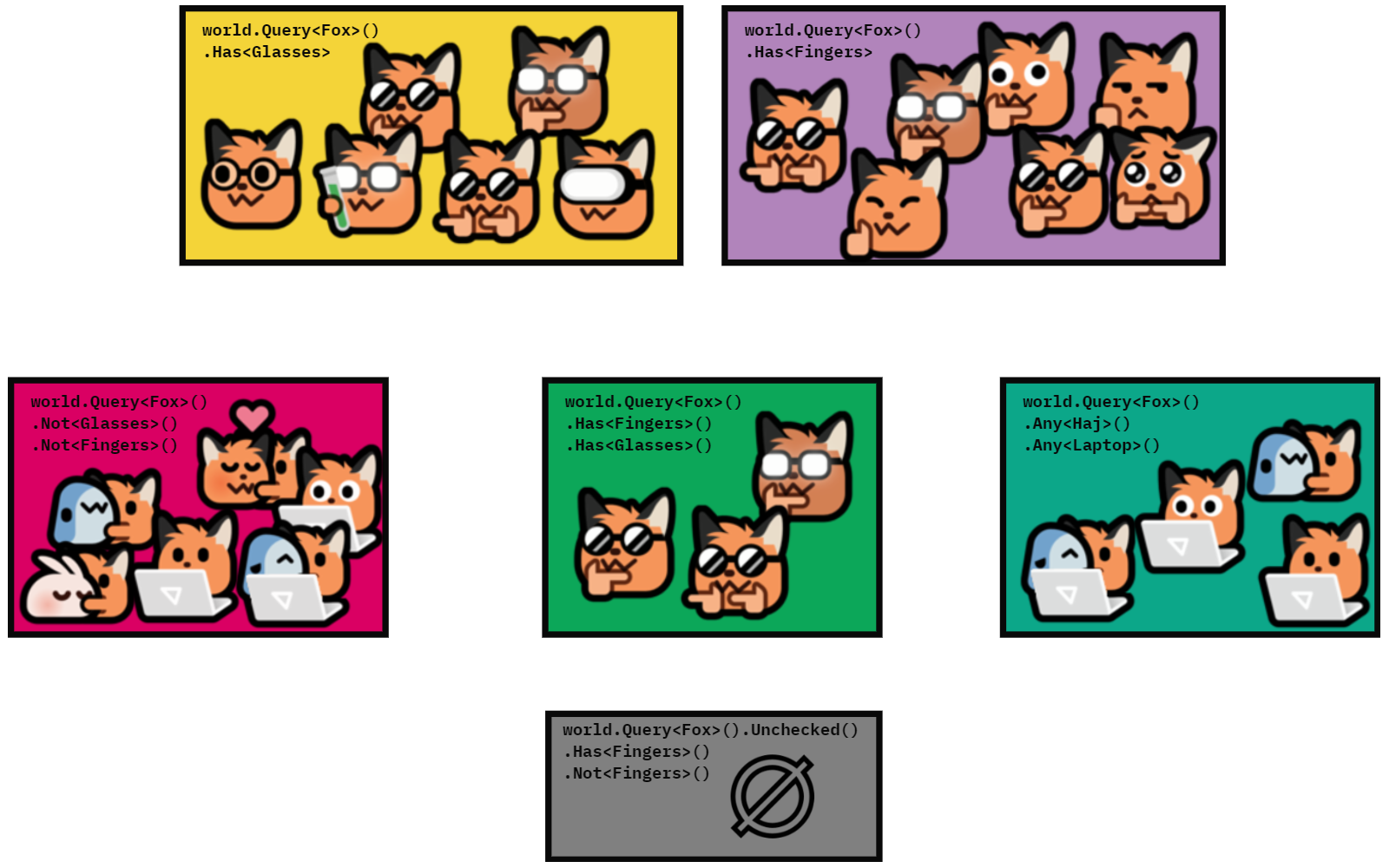Query Visualization: fox emojis with various traits grouped by common traits in several colored boxes